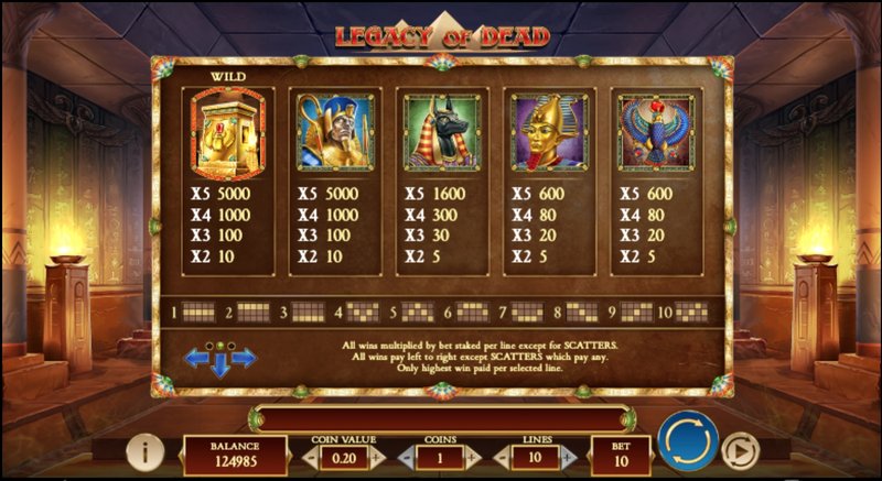 The Best Online Casinos to Play Legacy of Dead Slot in CA